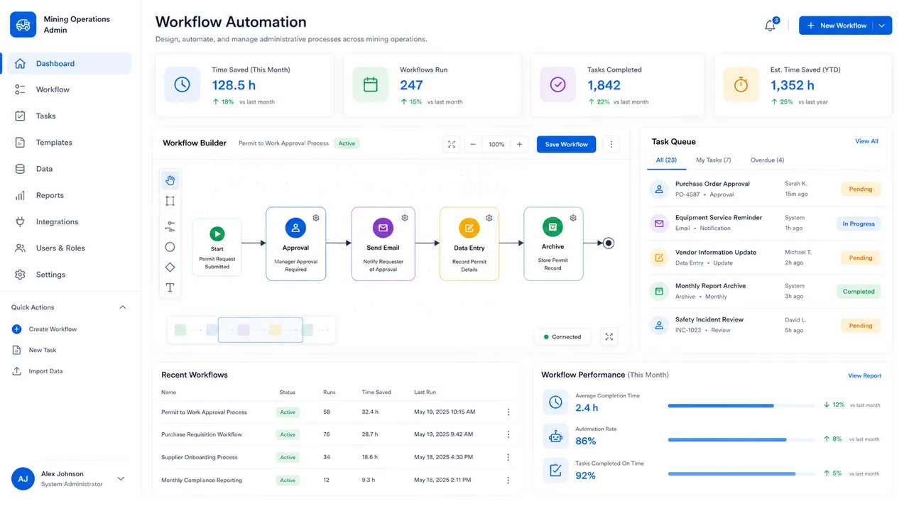 Administration Automation: Contoh tampilan: alur kerja otomatis untuk approval, input data & laporan rutin