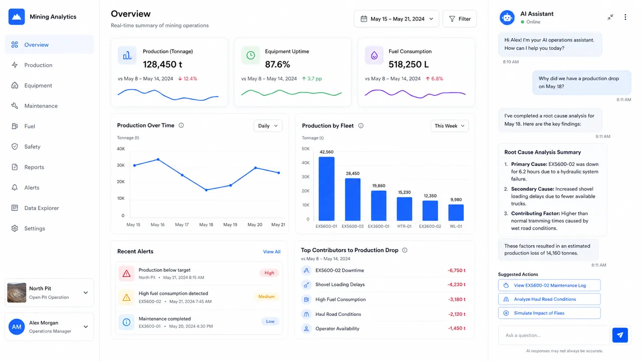 AI Agent untuk Analytics & Root Cause Analysis: Contoh tampilan: dashboard analitik dengan AI agent yang menjelaskan akar masalah